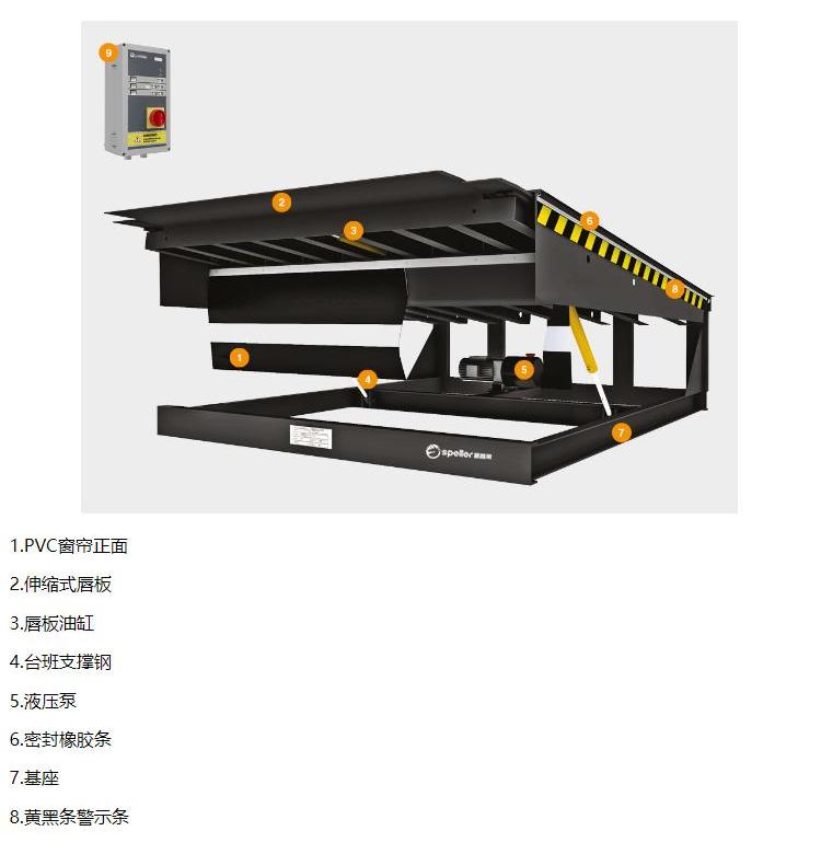 倉庫裝卸貨平臺(tái)基本結(jié)構(gòu)