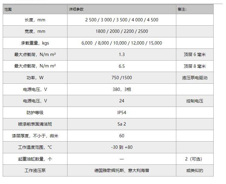 倉庫裝卸貨平臺(tái)技術(shù)參數(shù)